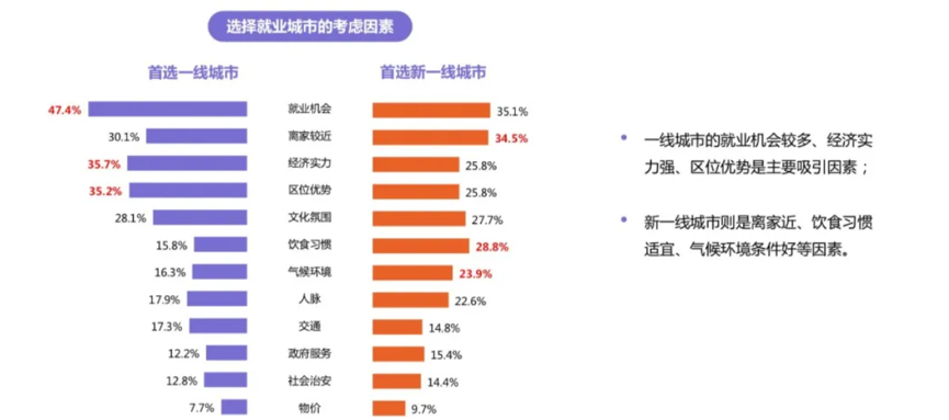 招聘数据（2021秋招新风向）