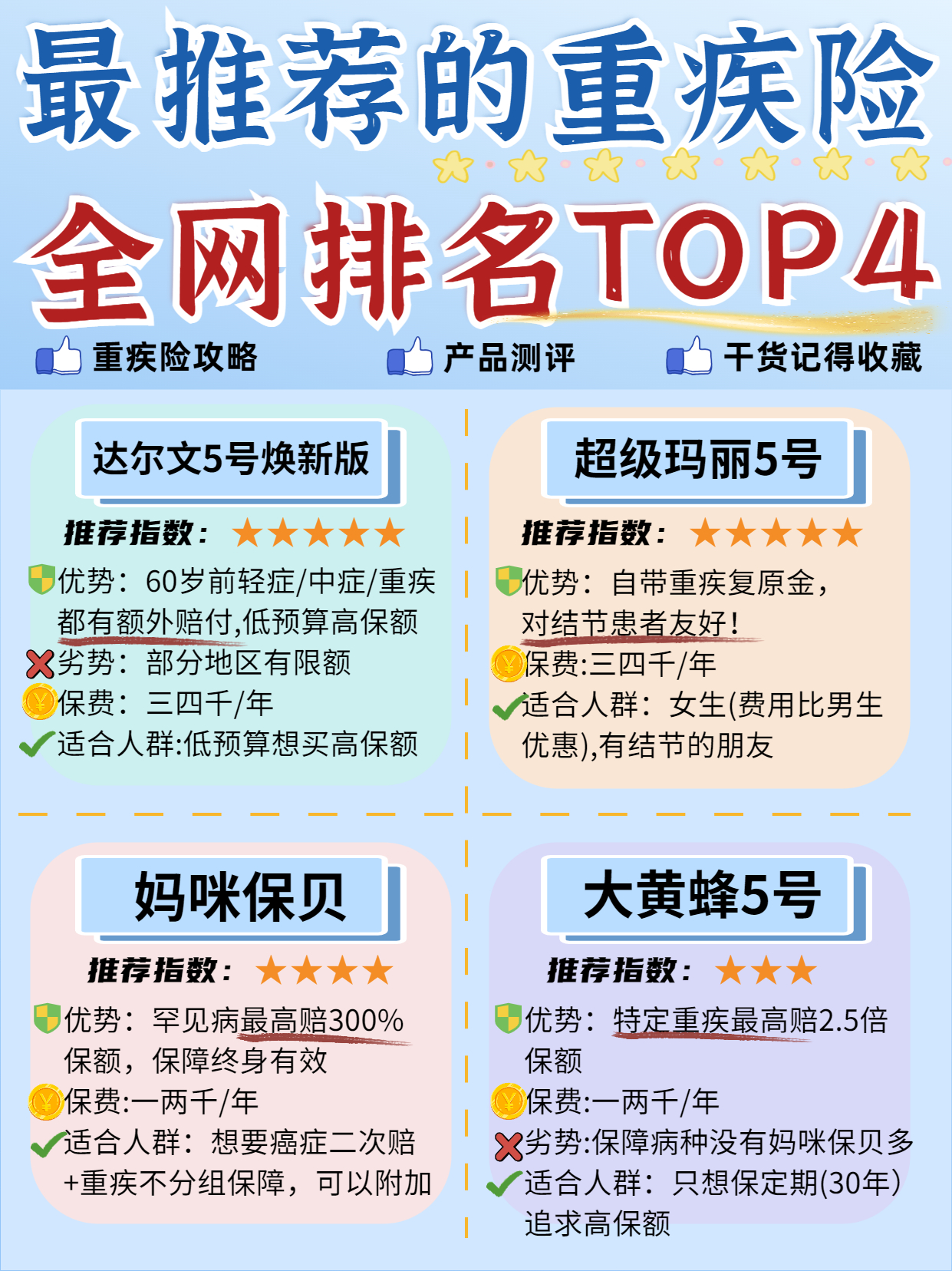 研究了一周，整理了全网排名TOP4的重疾险