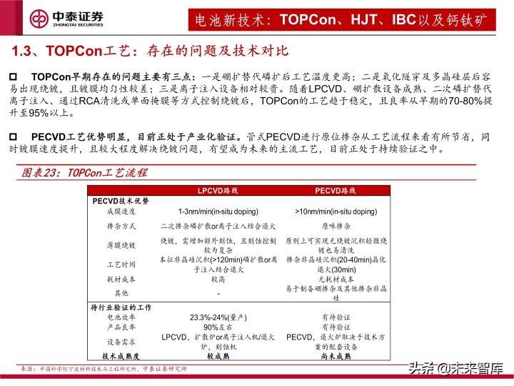 光伏设备行业研究及2022年度策略：全面拥抱新技术