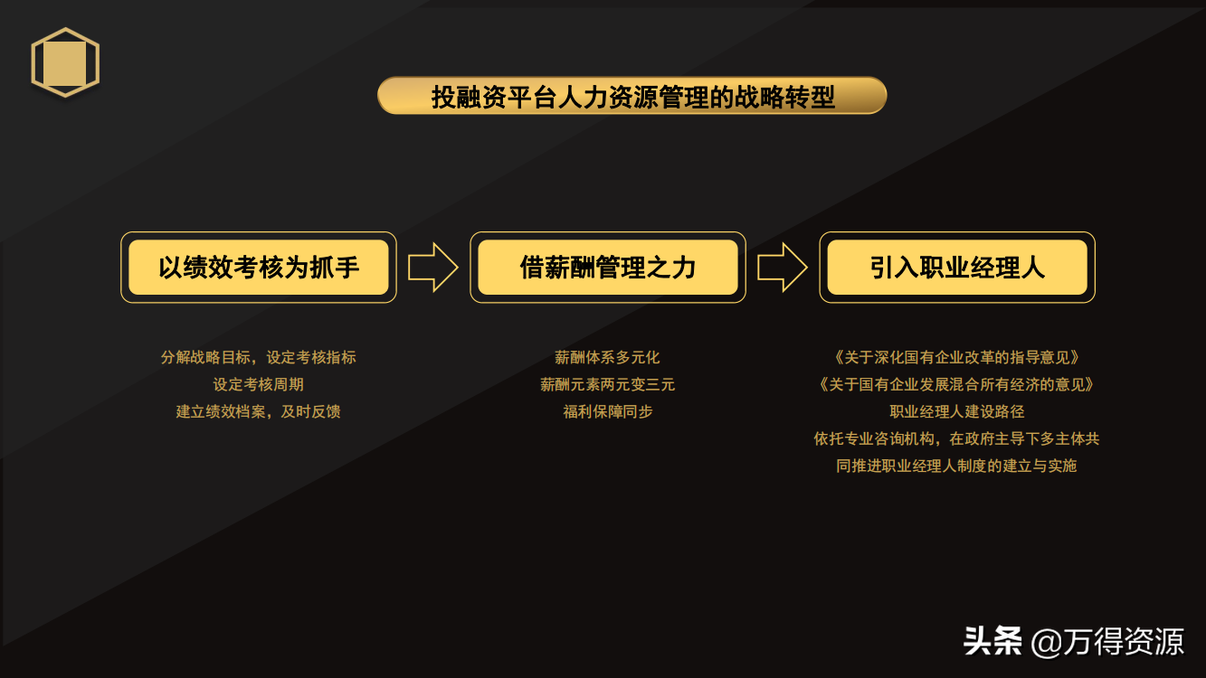 国企改革：从投融资平台到国有资本投资运营公司（地方企业转型）