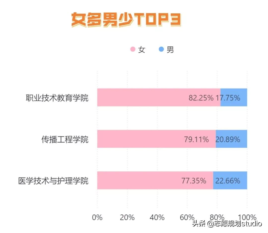 国内专科院校的旗帜，是让你心动的学校吗？