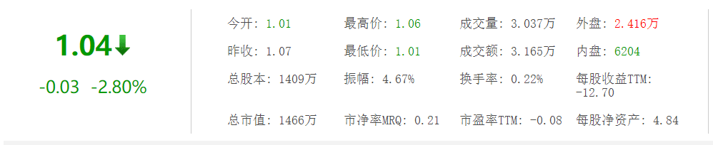 ���𶴲��΢����2021�꾻��11�ڣ���չ��ҵ���ܷ�Ť����������