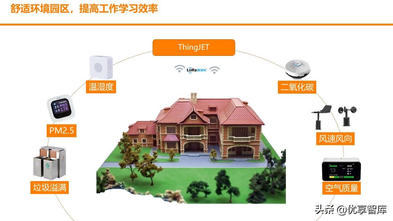 智慧园区数字孪生智能可视运营平台解决方案（数字孪生智能可视）
