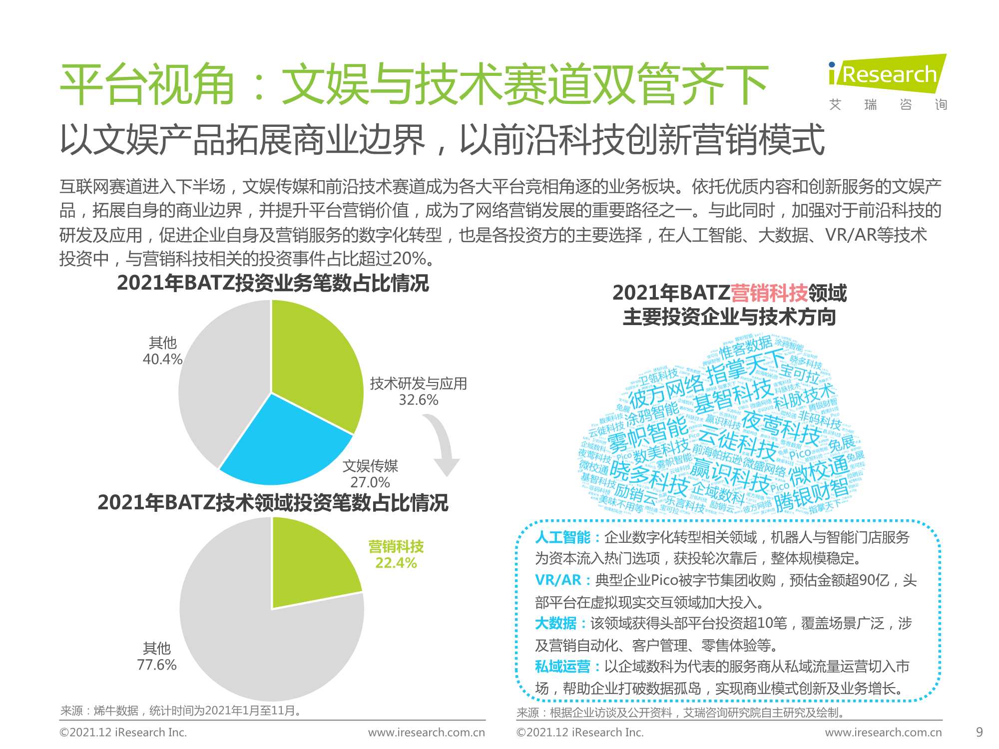 2021年中国网络广告年度洞察报告（企业案例篇）