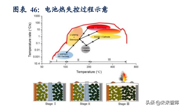 新能源汽车行业研究及年度策略报告：碳中和新共识，新能车高景气