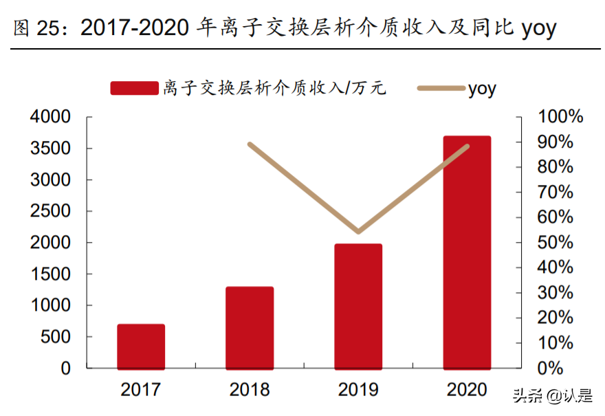 纳微科技研究报告：纳米微球国产龙头，医药色谱填料领先者
