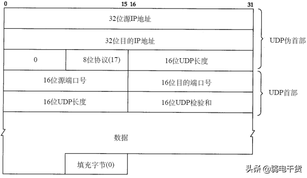 计算机系统弱电网络知识点全面总结（完整版）