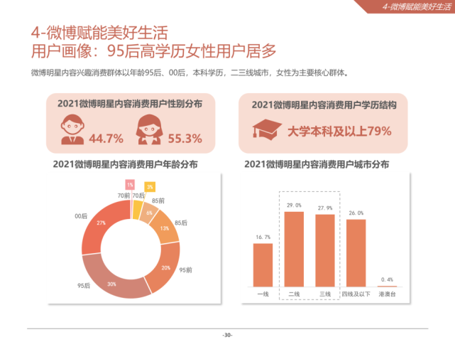 2021微博娱乐白皮书