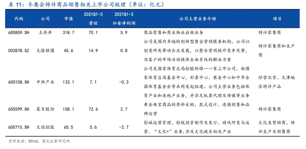 顶流冰墩墩