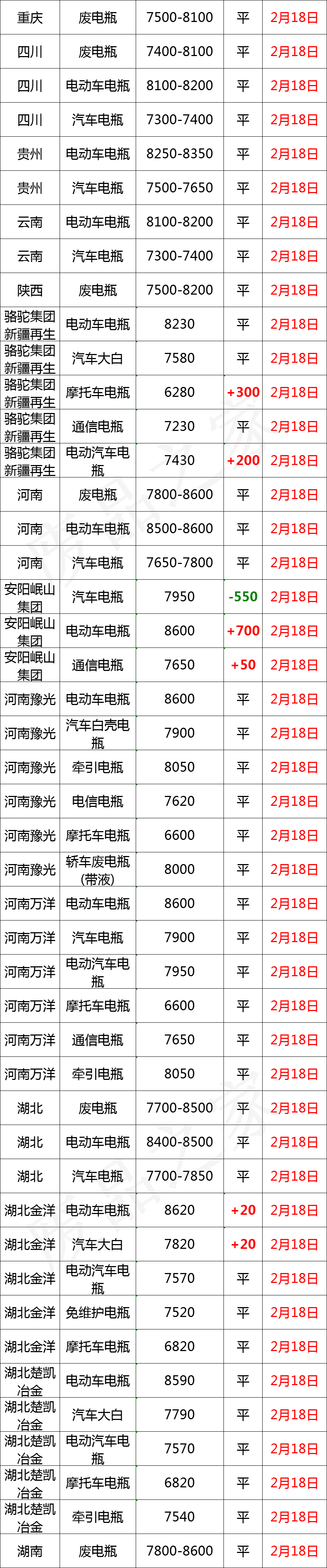 今日铅市场、废电瓶价格行情走势提示及明日行情预判（附价格表）