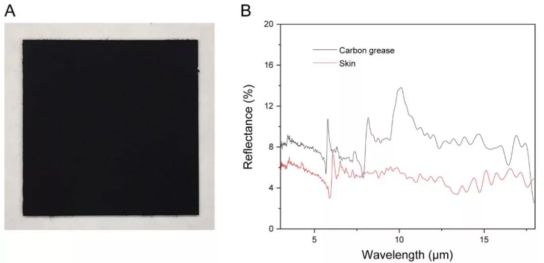 华人科学家领衔研发多模态装备，检测到出汗即启动蒸发模式