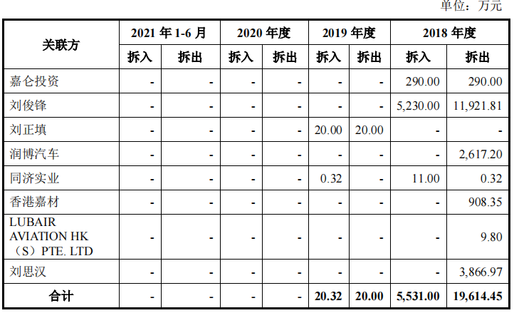 润贝航空靠授权分销，供销双集中，突击分红募资补流均上亿