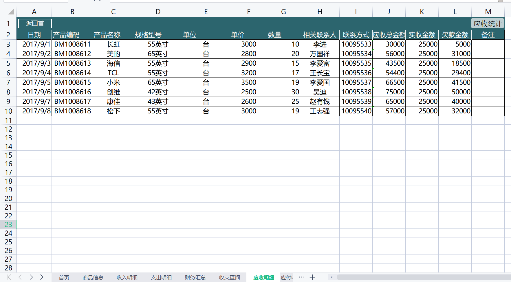 干了2年的会计工作，连个收支都不会统计，主管亲自出手教她