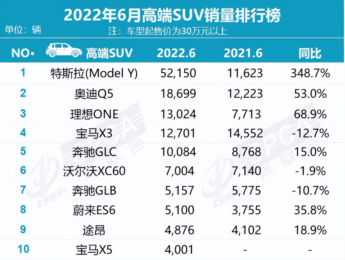 加价减配，雷克萨斯败光路人缘，销量暴跌四成，但元凶另有其因？