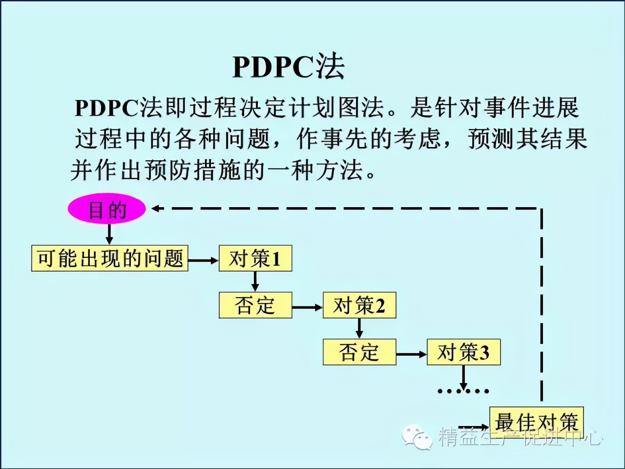 「精益学堂」车间主管&班组长日常管理