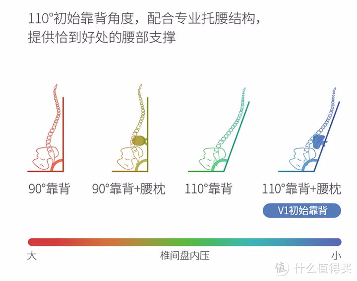 2022年人体工学椅/办公椅怎么选？10款人体工学椅实测