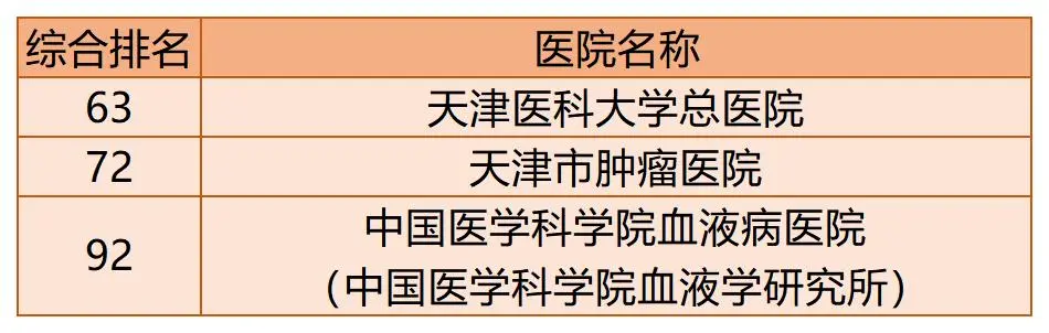 全国百强医院榜单出炉!你的家乡有几家上榜了?