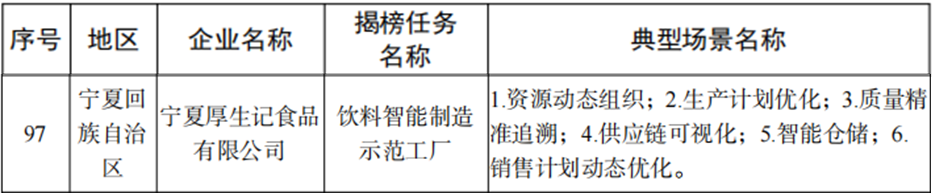 厚生记饮料工厂获评全国智能制造示范工厂