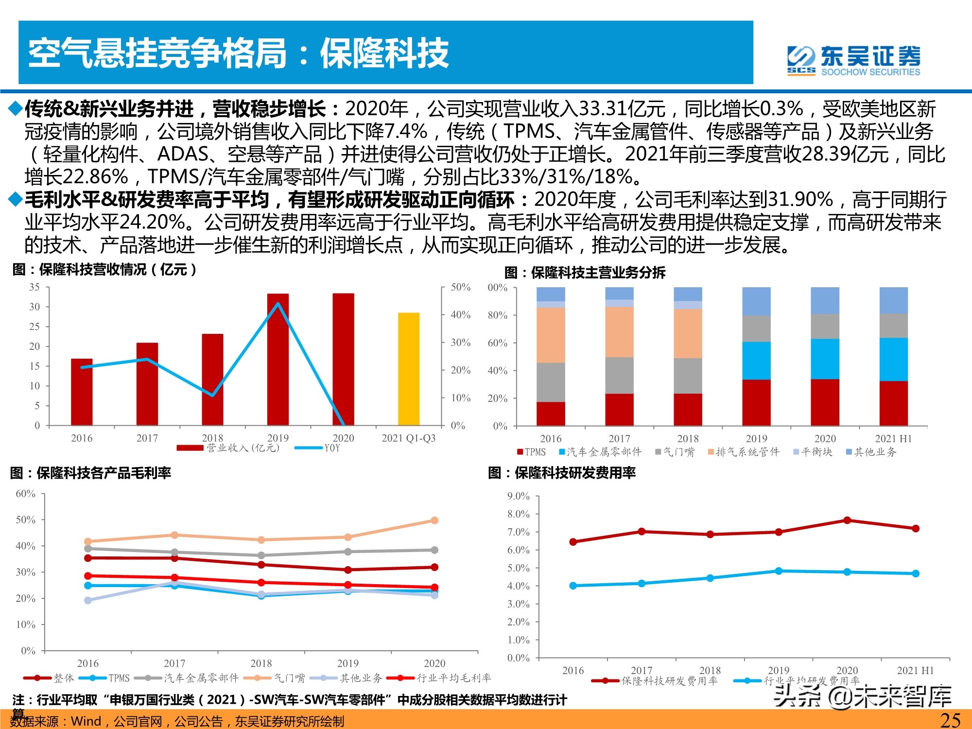 汽车空气悬挂行业分析：需求＋供给驱动行业加速普及