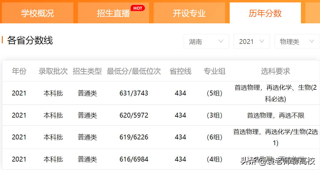 山东大学、四川大学和吉林大学，同为三档985高校，你该怎么选？