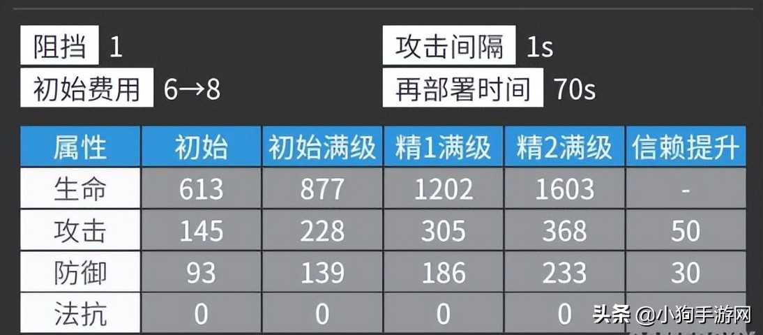 明日方舟浊心斯卡蒂技能解析 怎么玩好浊心斯卡蒂