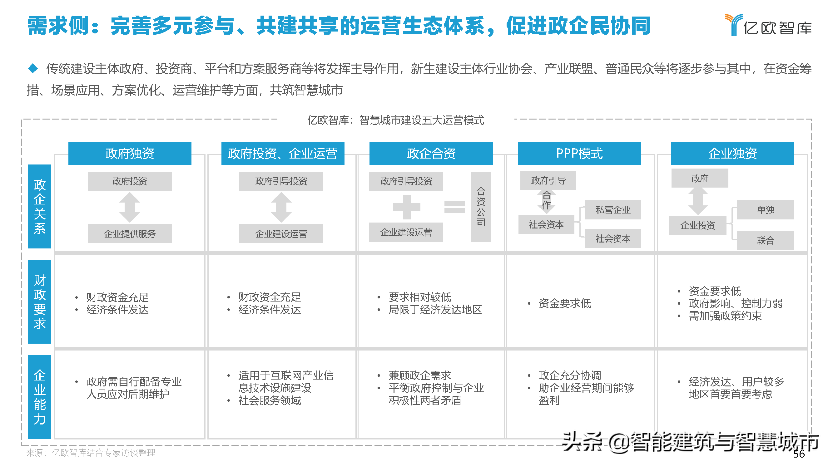 2021中国智慧城市AIOT应用研究