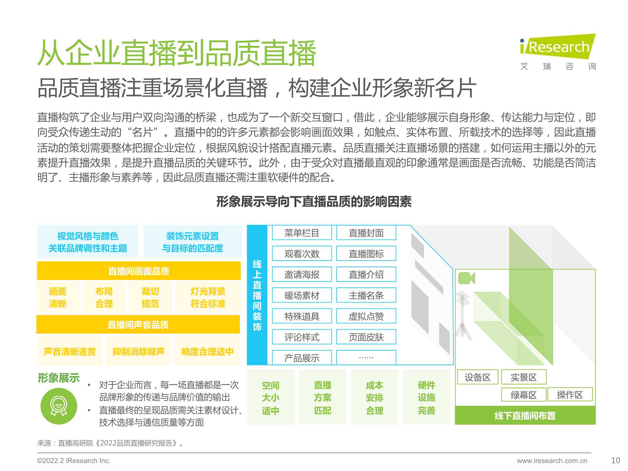 2022中国品质直播选型与应用白皮书