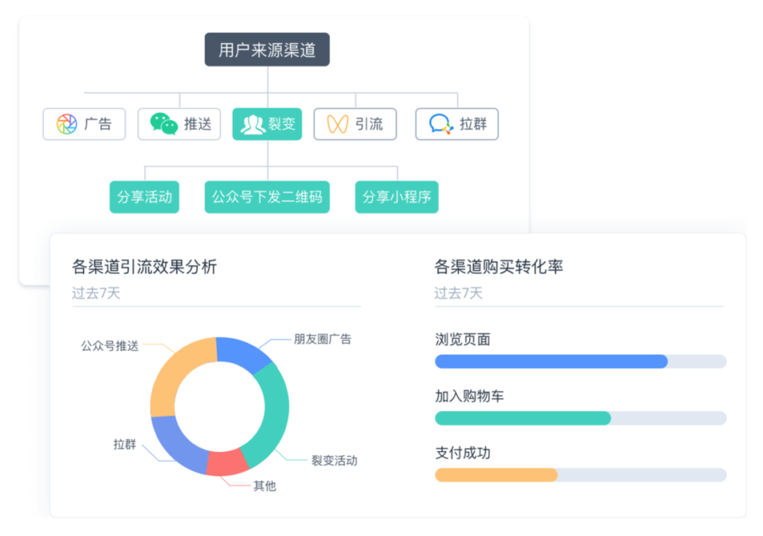 10分钟抢光2000张票，这家旅行社有何高招？