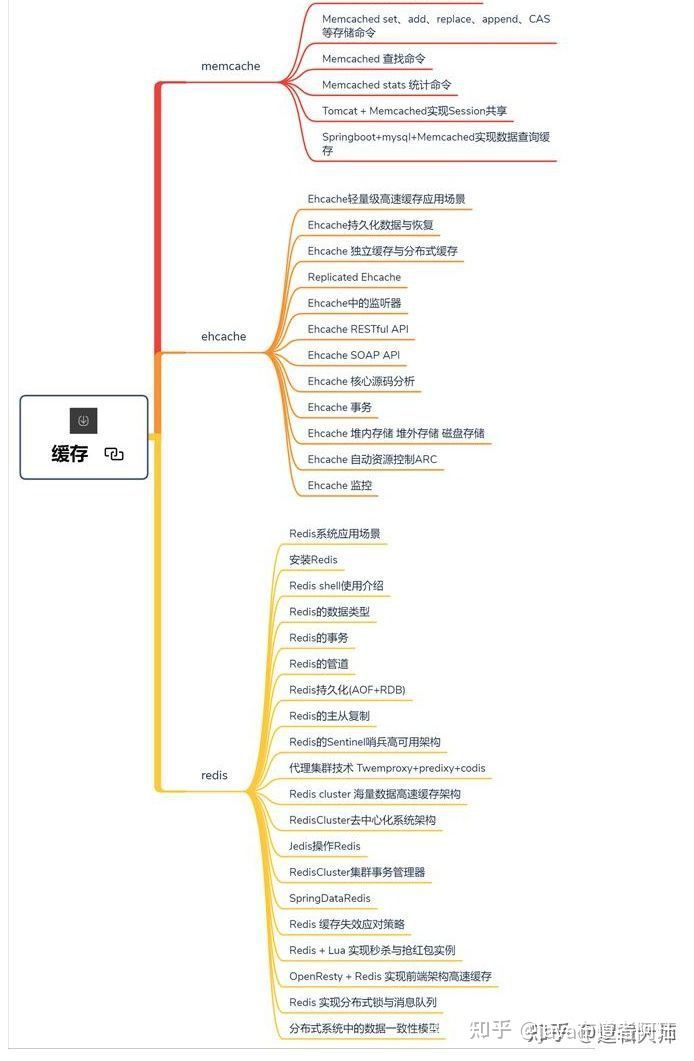 这份“Java架构师成长笔记”让我成功跳槽，拿下年薪50w