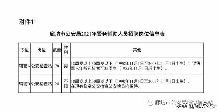 廊坊市公安局,廊坊市公安局局长