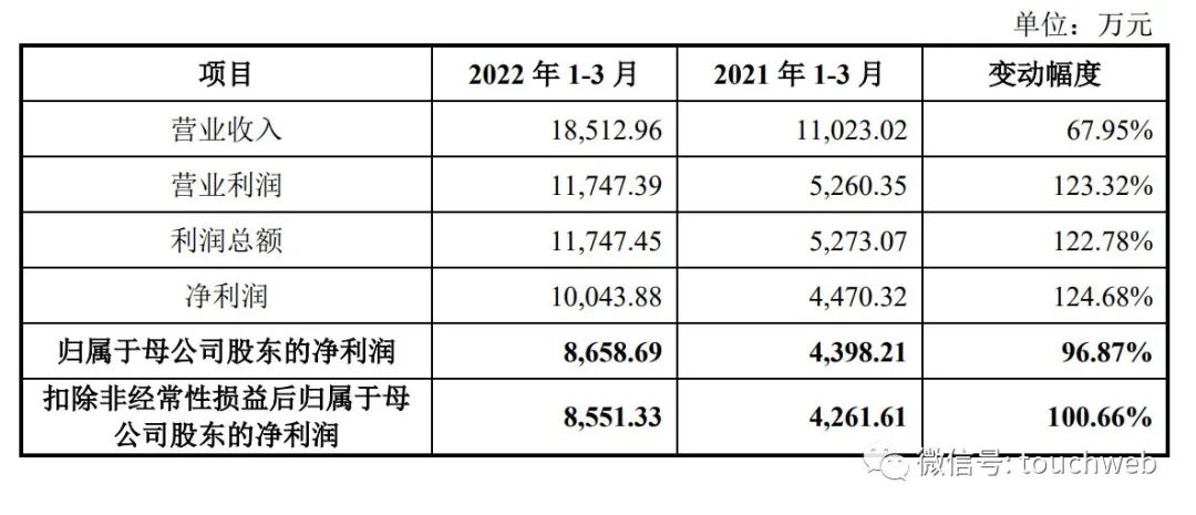 振华风光半导体通过注册：年营收5亿 中国电子是实控人