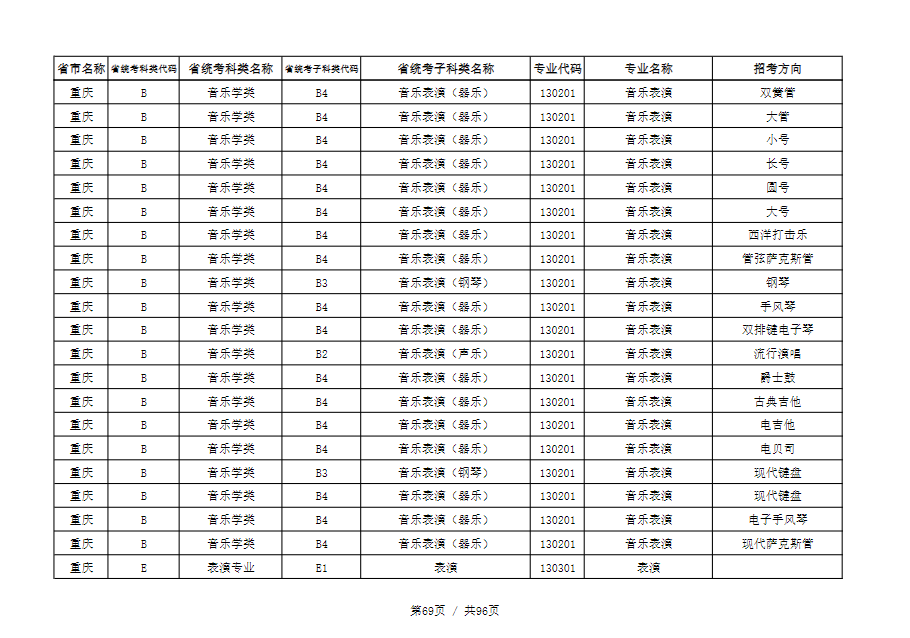 天津音乐学院2022本科招生简章！校考专业与各省统考子科类对照表