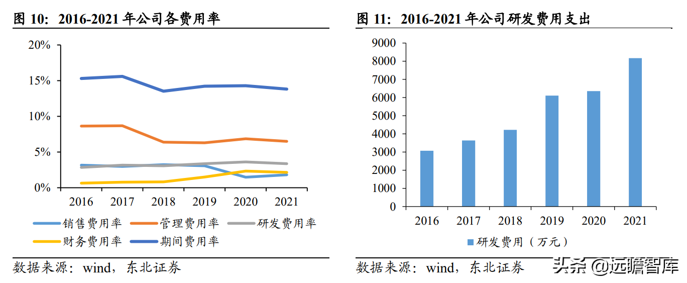 磨前产品龙头，五洲新春：风电滚子实现重大突破，有望爆发式增长