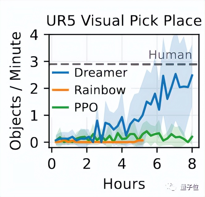 新出生的机器狗，打滚1小时后自己掌握走路，吴恩达大弟子成果