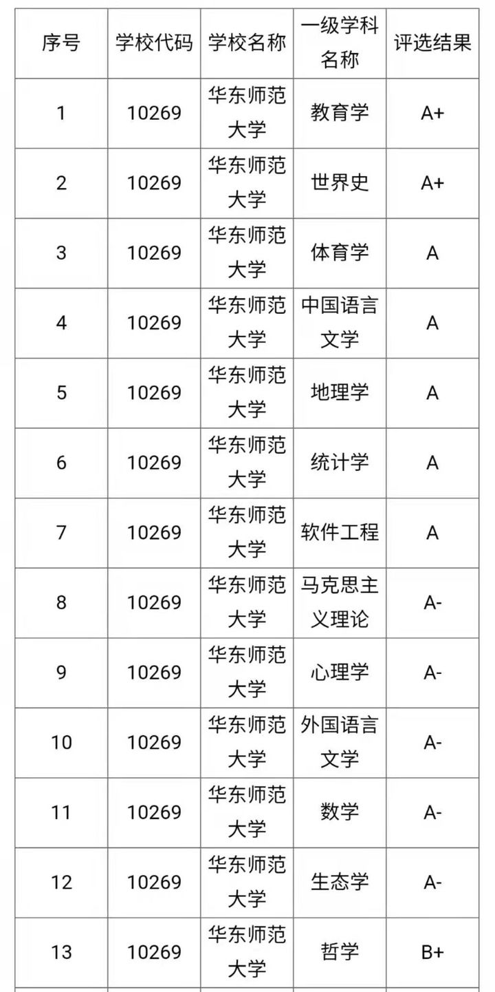 「院校分析」魔都四大名校，华东师范大学考研难度是什么水平？