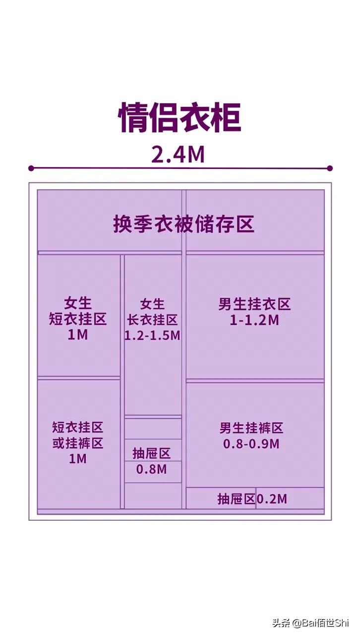 裝修定制衣柜十大品牌，品牌怎么選，注意事項有哪些，板材最關(guān)鍵
