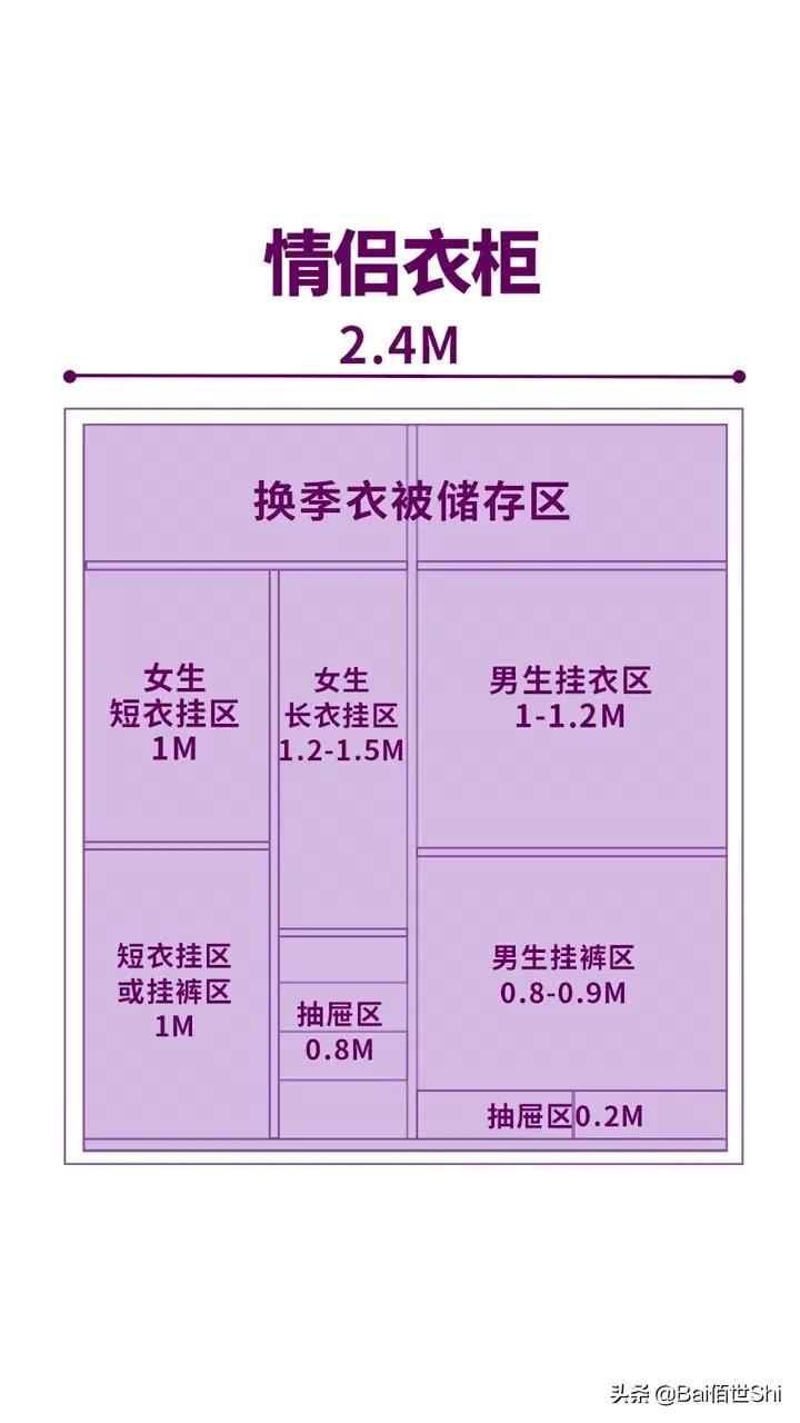 装修定制衣柜十大品牌，品牌怎么选，注意事项有哪些，板材最关键