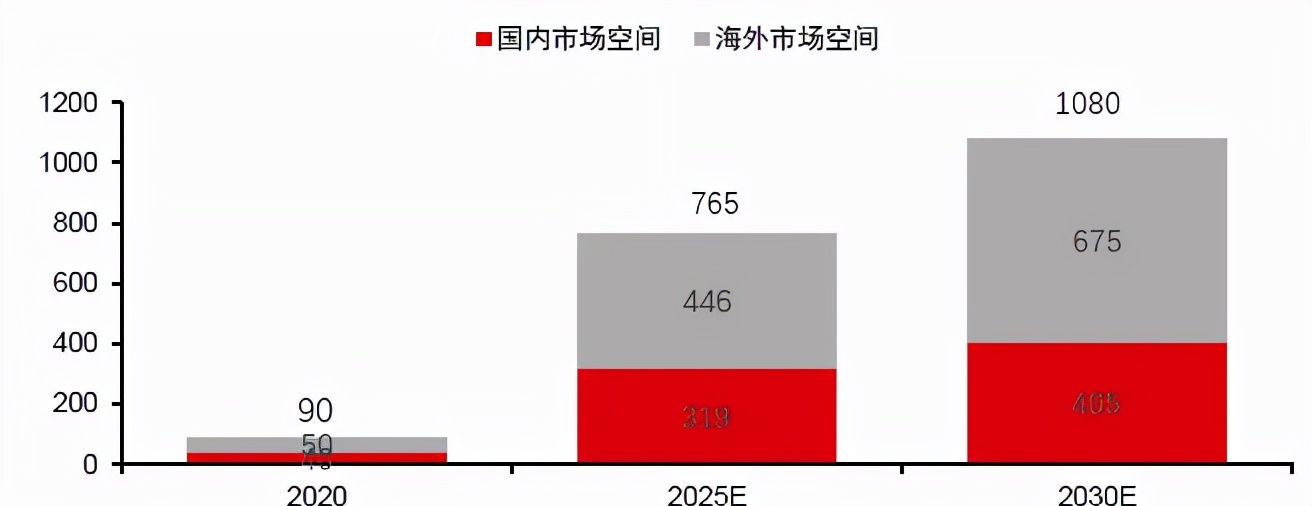 汽车零部件里出宝藏，小而美的赛道，大而甜的机会