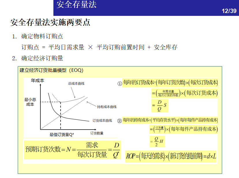 一文看懂：仓储管理中的库存控制方法 