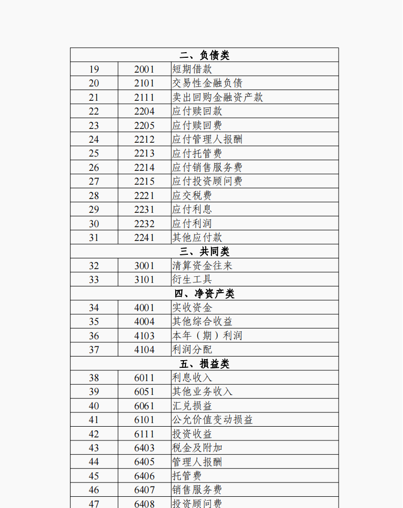 从7月起，采用2022年资产管理产品的会计科目和账务处理，收藏