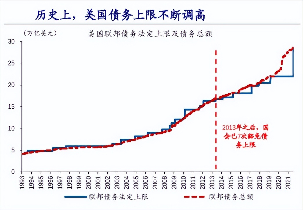 每次美国加息，都是一场世界级危机？