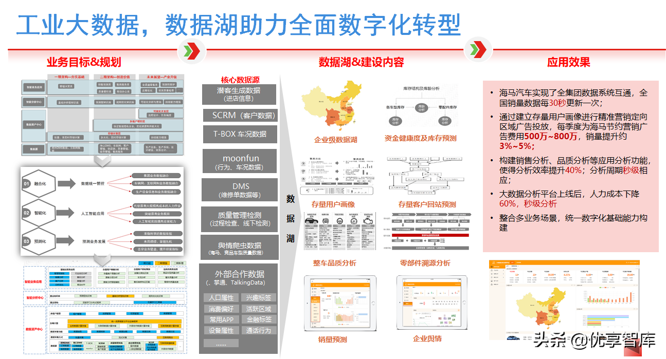 5G+AI+MEC+数字孪生智能制造数字化解决方案（47页PPT）