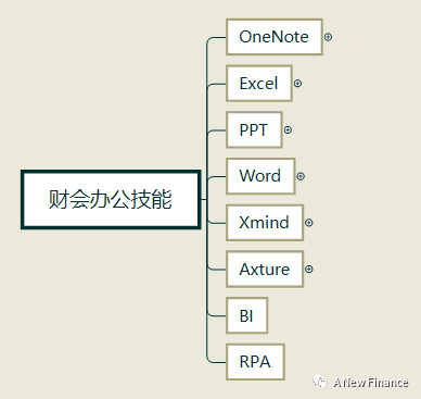 会计专业英语词汇app（财会办公）