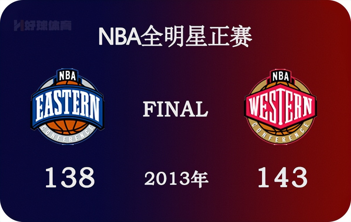 NBA全明星直播20(2013年NBA全明星正赛 全场高清录像)