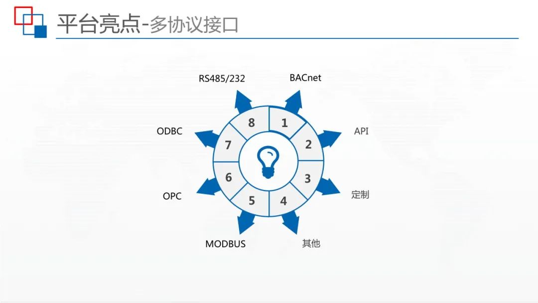 运用BIM+IBMS+FM等技术，智慧建筑监控平台解决方案来了