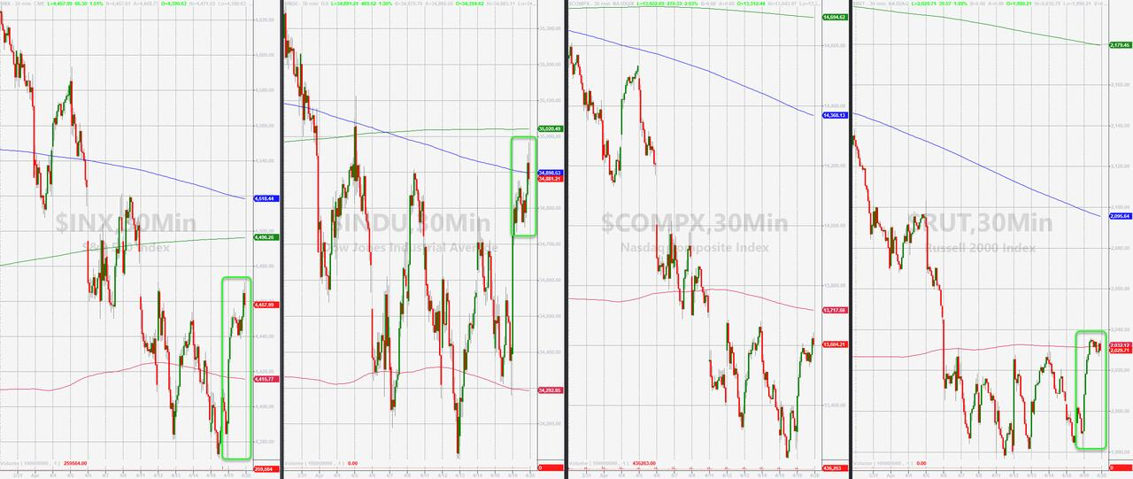 关于75个基点加息引发全球市场剧烈波动；比特币以太坊行情分析