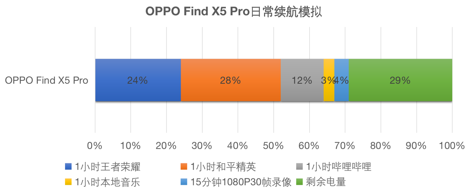 OPPO Find X5 Pro评测：一切都平平无奇？直到我打开相机