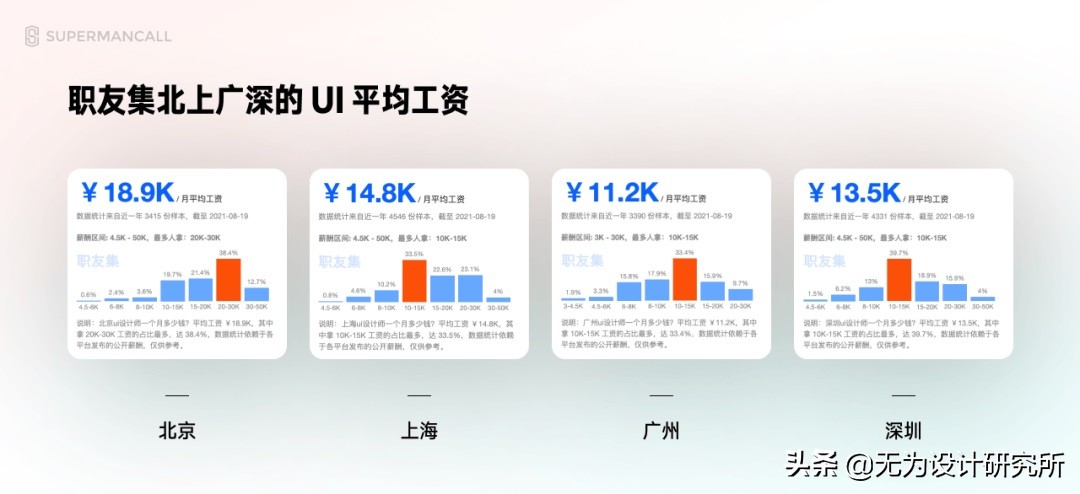 零基础 UI 入门（一）：解析UI设计概念和就业形势