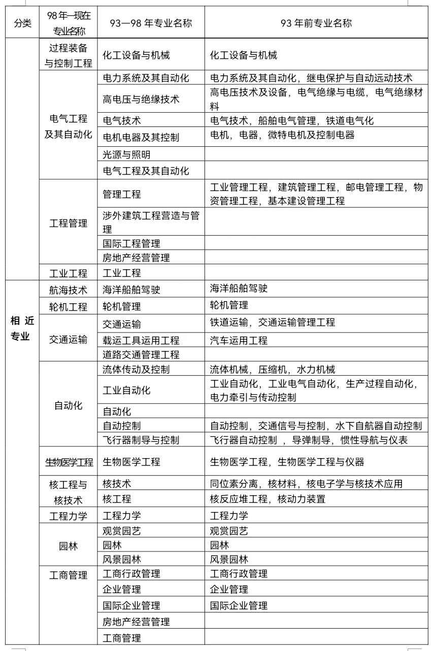 一級建造師報名條件詳細解讀，關于報名條件的疑惑這里都有答案