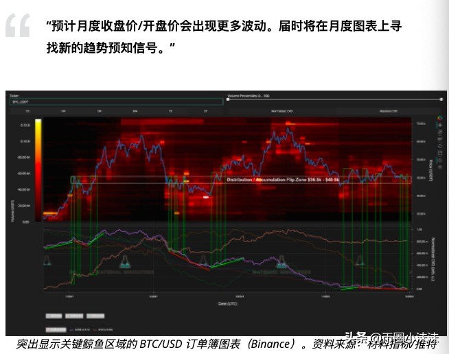 在 BTC 价格“检查所有框”重大举措后，比特币月度收盘价波动较大